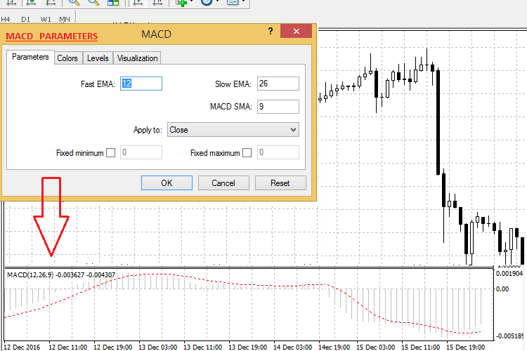 Example of MACD Automated