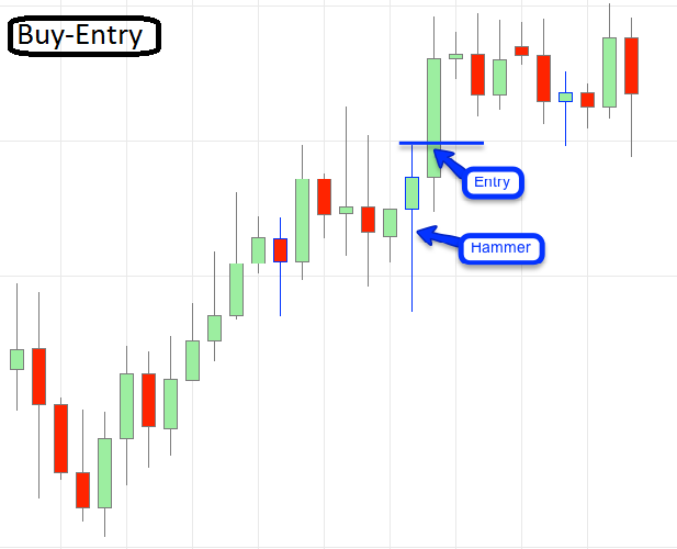 Example of A Simple Breakout Trading Robot
