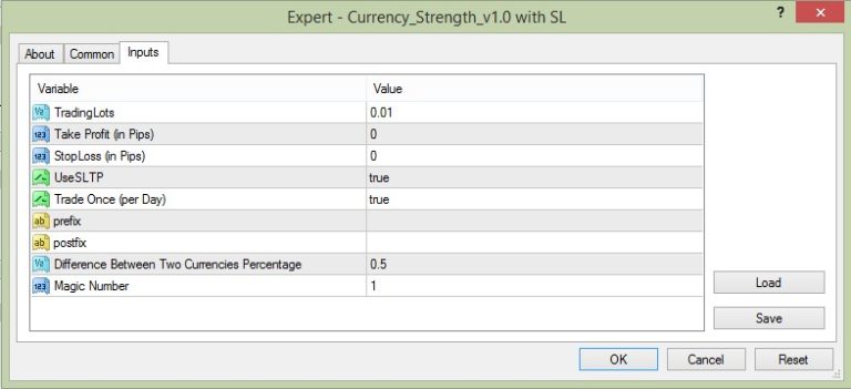 Currency Strength EA