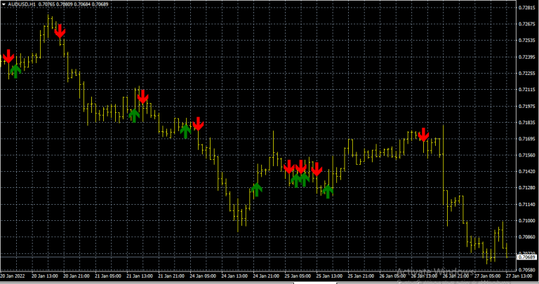 ADX Crossover Indicator