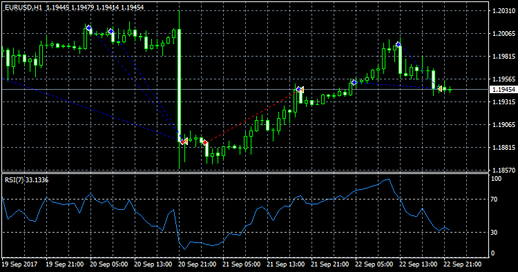 Engulfing with RSI