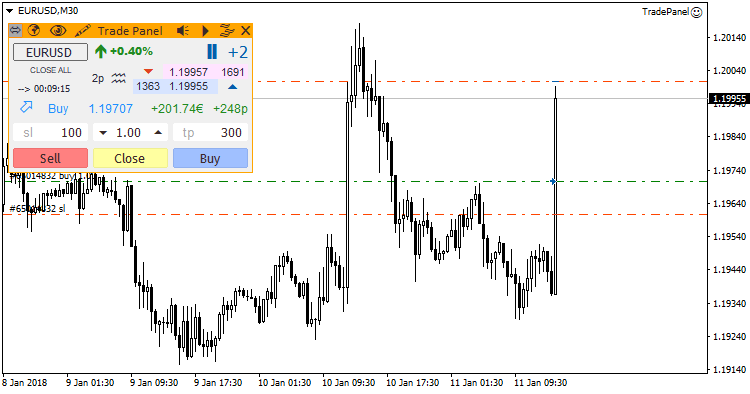 TradePanel