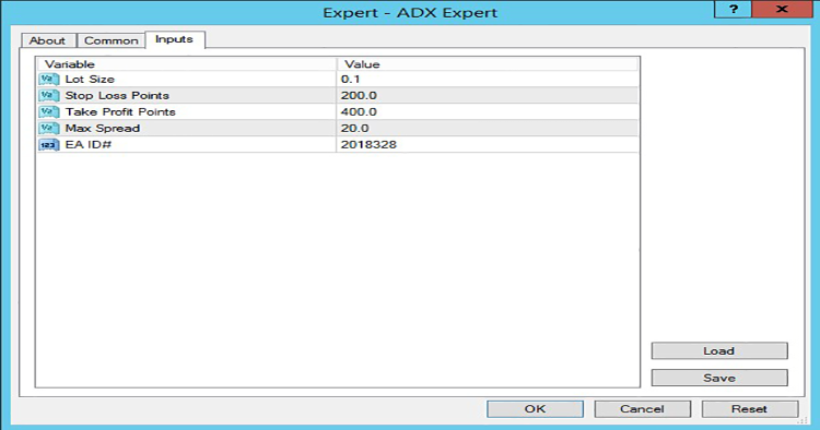 ADX Expert