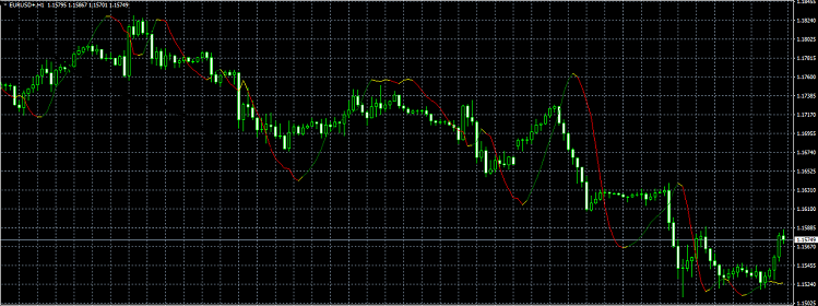 Reverse MACD