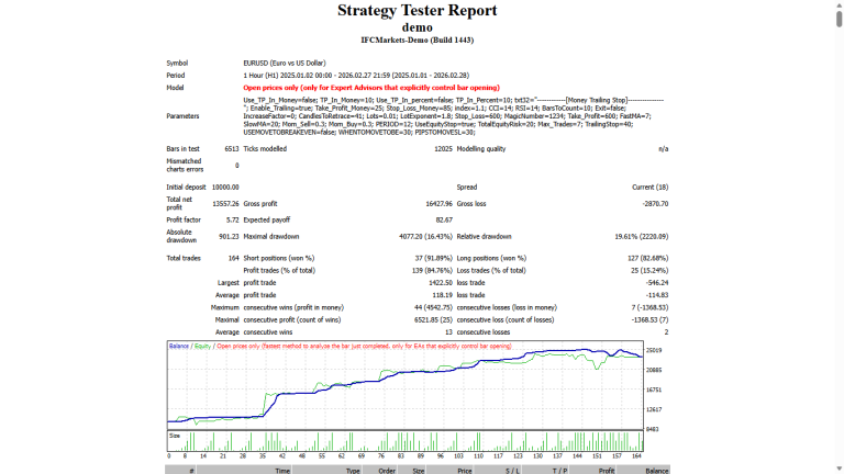 Rsi and Cci Divergence