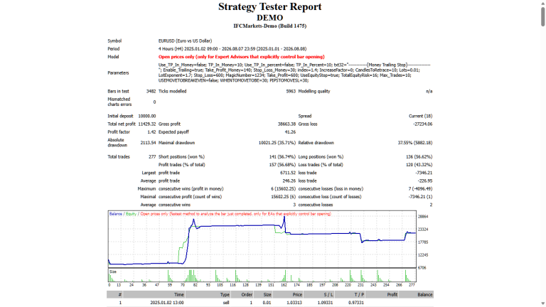 Trend Finder