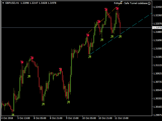 Smart Tunel Trading
