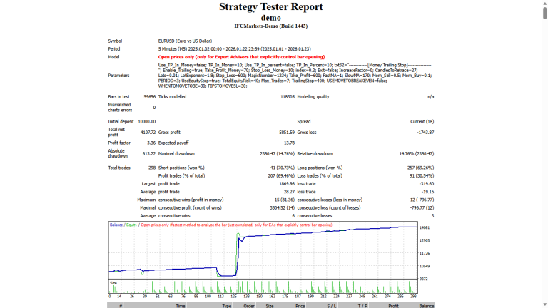 5 Minutes Scalper