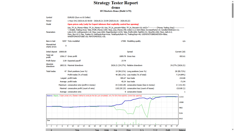15 Minute Scalper