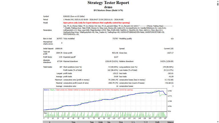 1 Minute Scalper