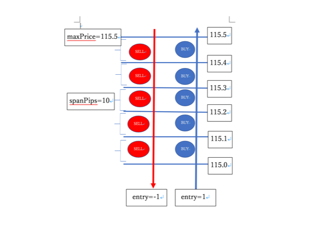 CycleMarketOrder(GRID TRADE CODE)