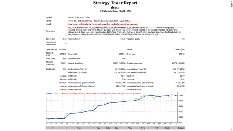 Price_Action