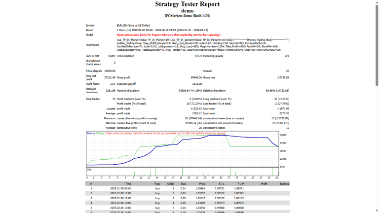 Stochastic