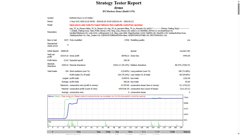 Risk Reward Ratio
