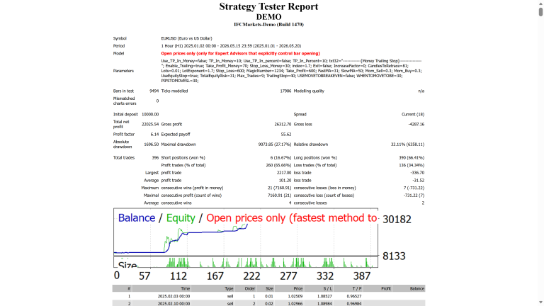 Heikin Ashi Trader