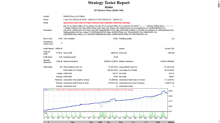 Macd Power