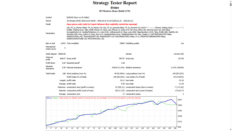 Candle Trailing Stop