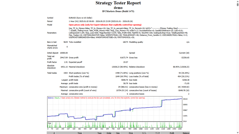 Day Trading