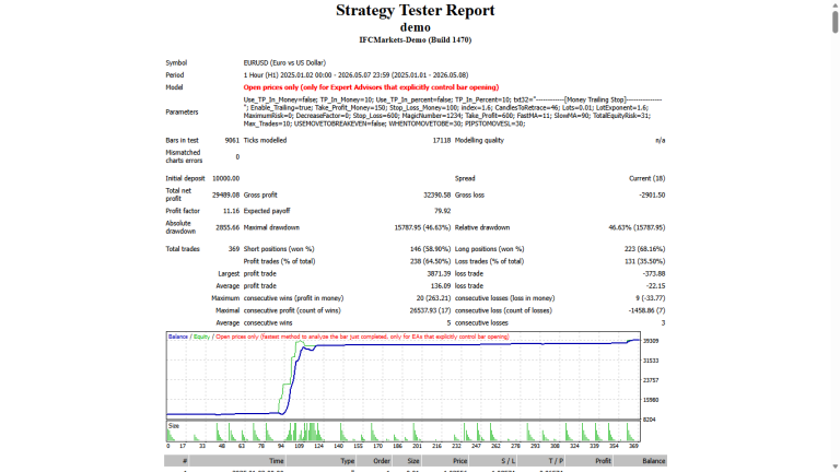 Trading Criteria