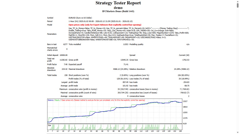 Trend Line