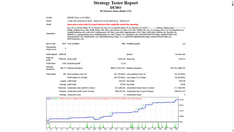Standard Deviation Channel  Lines
