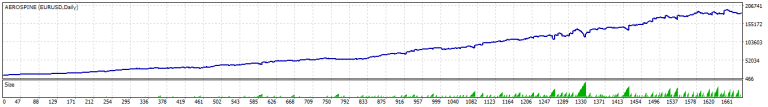 Daily Chart Trader