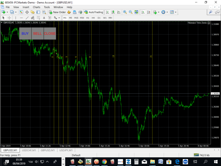 Fibonacci Time Zones