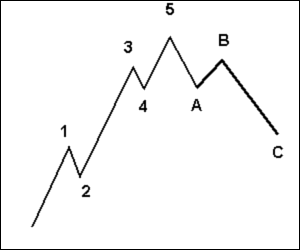 Eliot Wave I