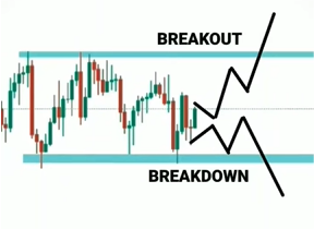 Consolidation Breakout