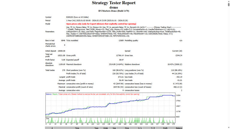 Macd Secrets