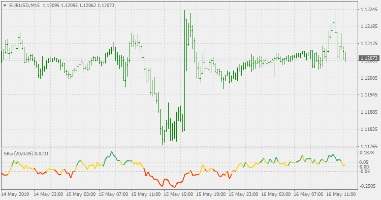 Sell relative strength index