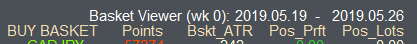 Basket Viewer-View Statistics on groups of Long and Short Pairs