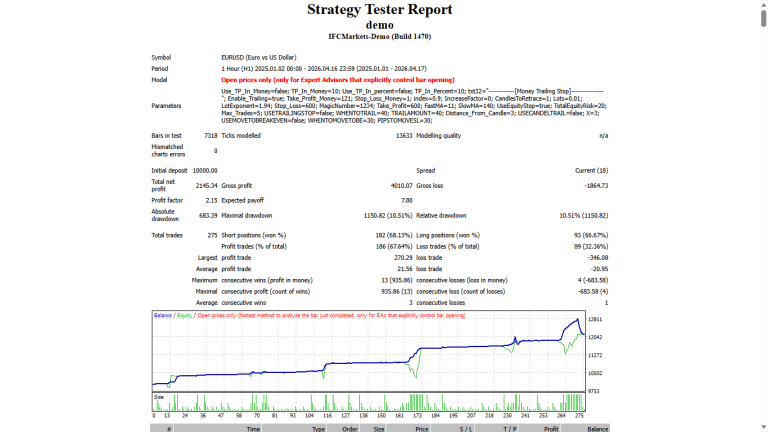 Crypto Analysis