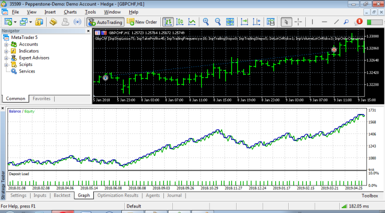 GbpChf 4