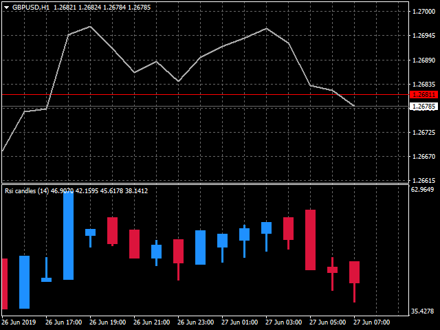 RSI Candles revised
