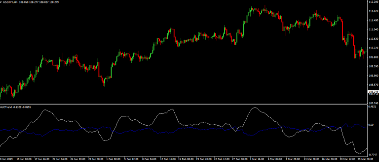 HLCTrend