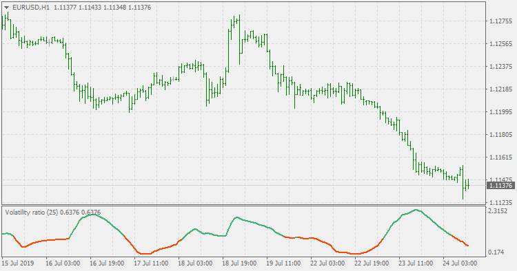 Volatility ratio