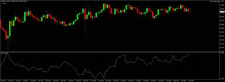 Evenly weighted DXY and changeable base currency
