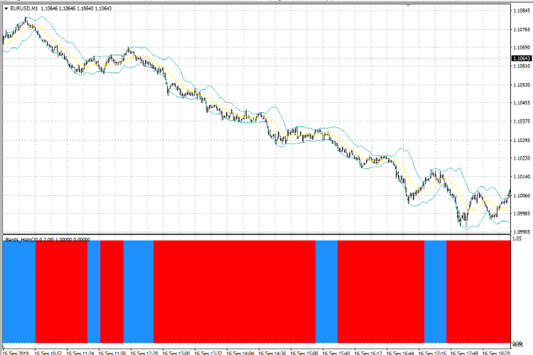 iBands_Advanced_Histo