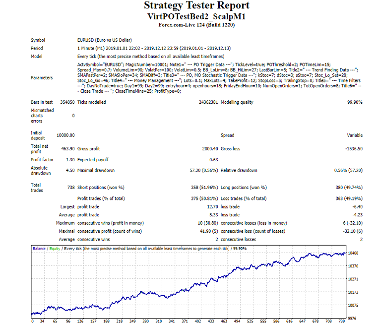 Scalping With Virtual Pending Orders