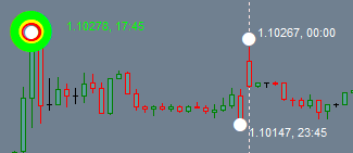 ZigZag Semaphore  ( semafor ) Indicator