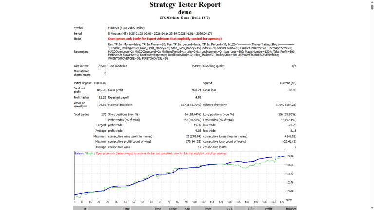 MACD Sample Hedging Grid