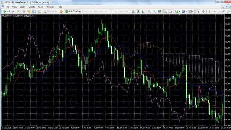 Ichimoku Kinko Hyo2