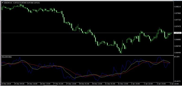 RSI + MOVING AVERAGE