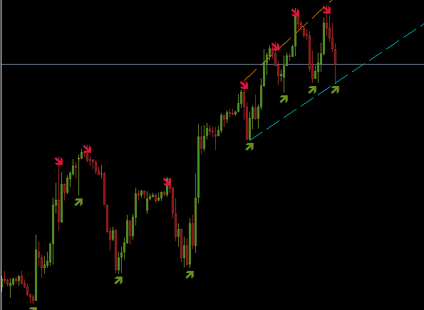 Safe Trend Scalp