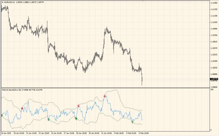 RSI with BB