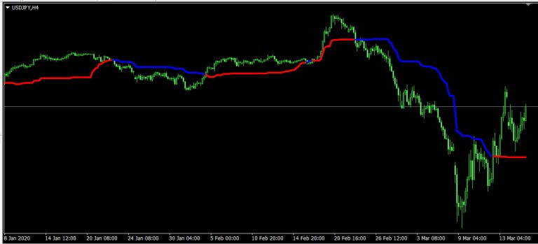 Tether Line Indicator