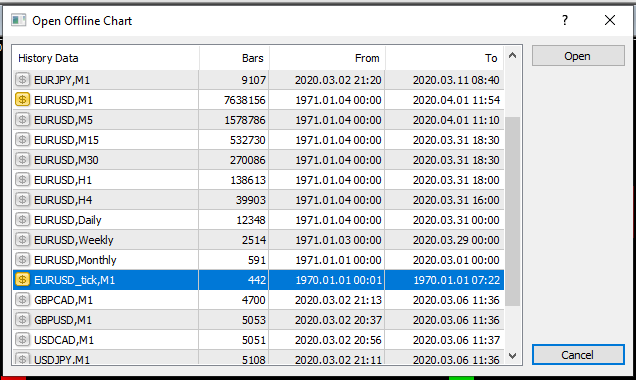 Tick Chart in MQL4