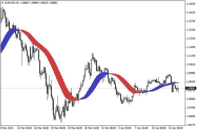 MA HISTOGRAM