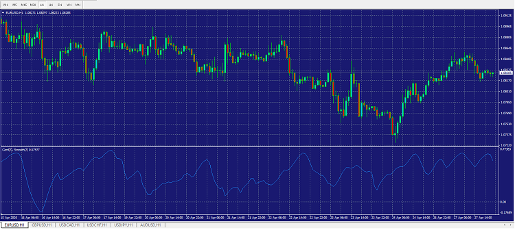 Smoothed Bar to Bar Correlation